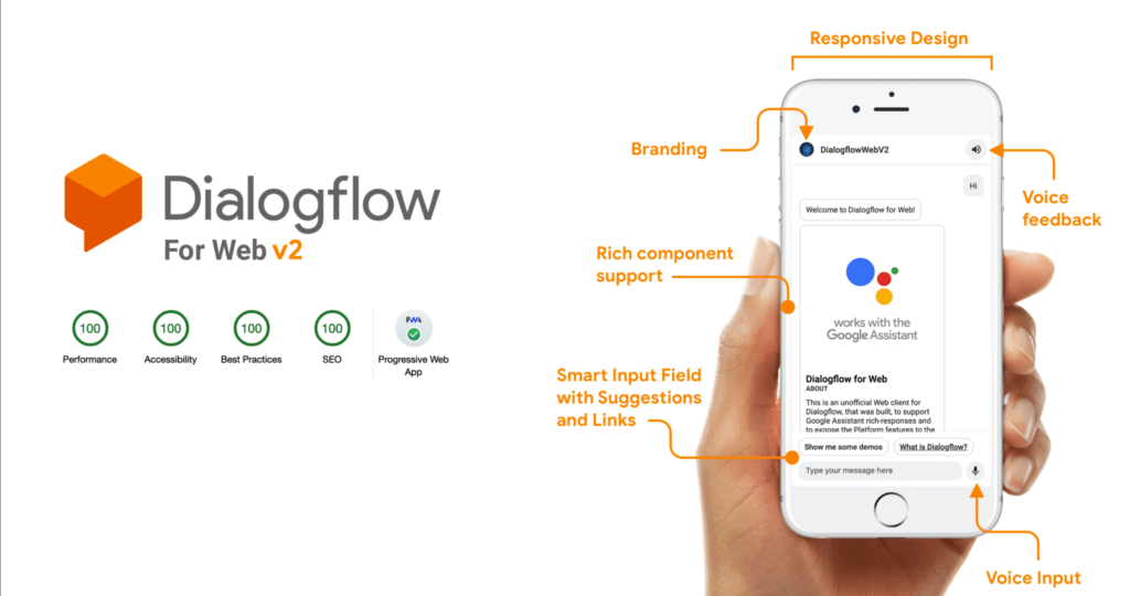 Dialogflow Googles Chatbot